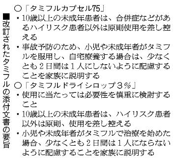 改訂されたタミフルの添付文書の要旨